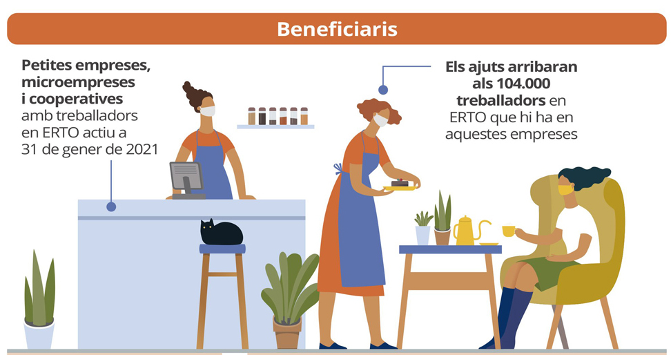 Ajuts per a empreses, autònoms i treballadors en ERTO